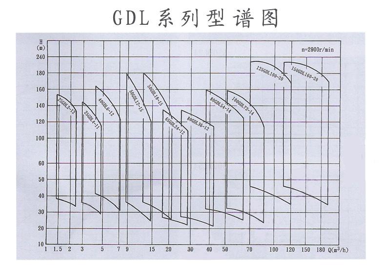 GDL系列型谱图.jpg